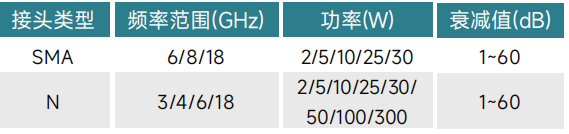 如何选购适合的射频同轴衰减器？系统工程师必看