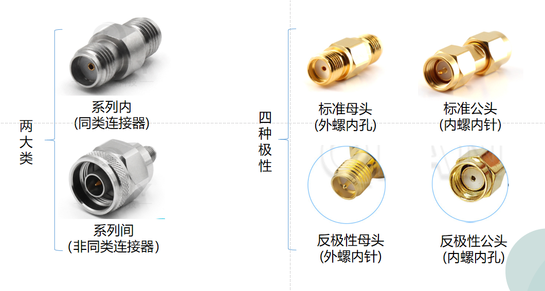 實用干貨！詳解射頻微波轉接器應用及性能指標